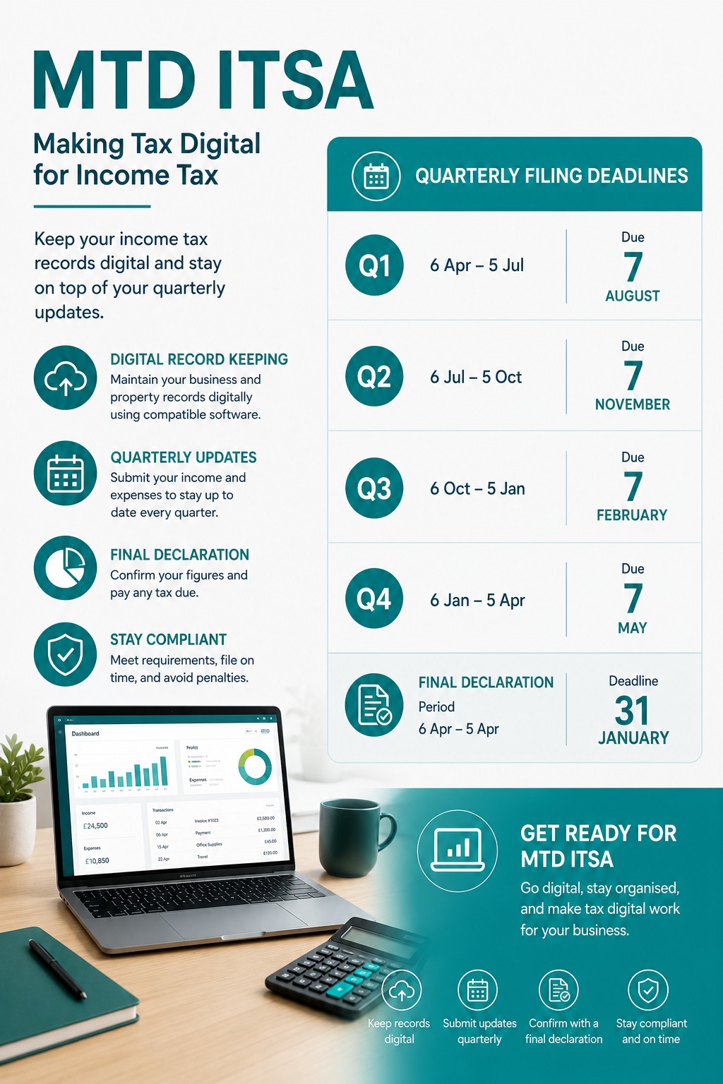 Making Tax Digital for Income Tax